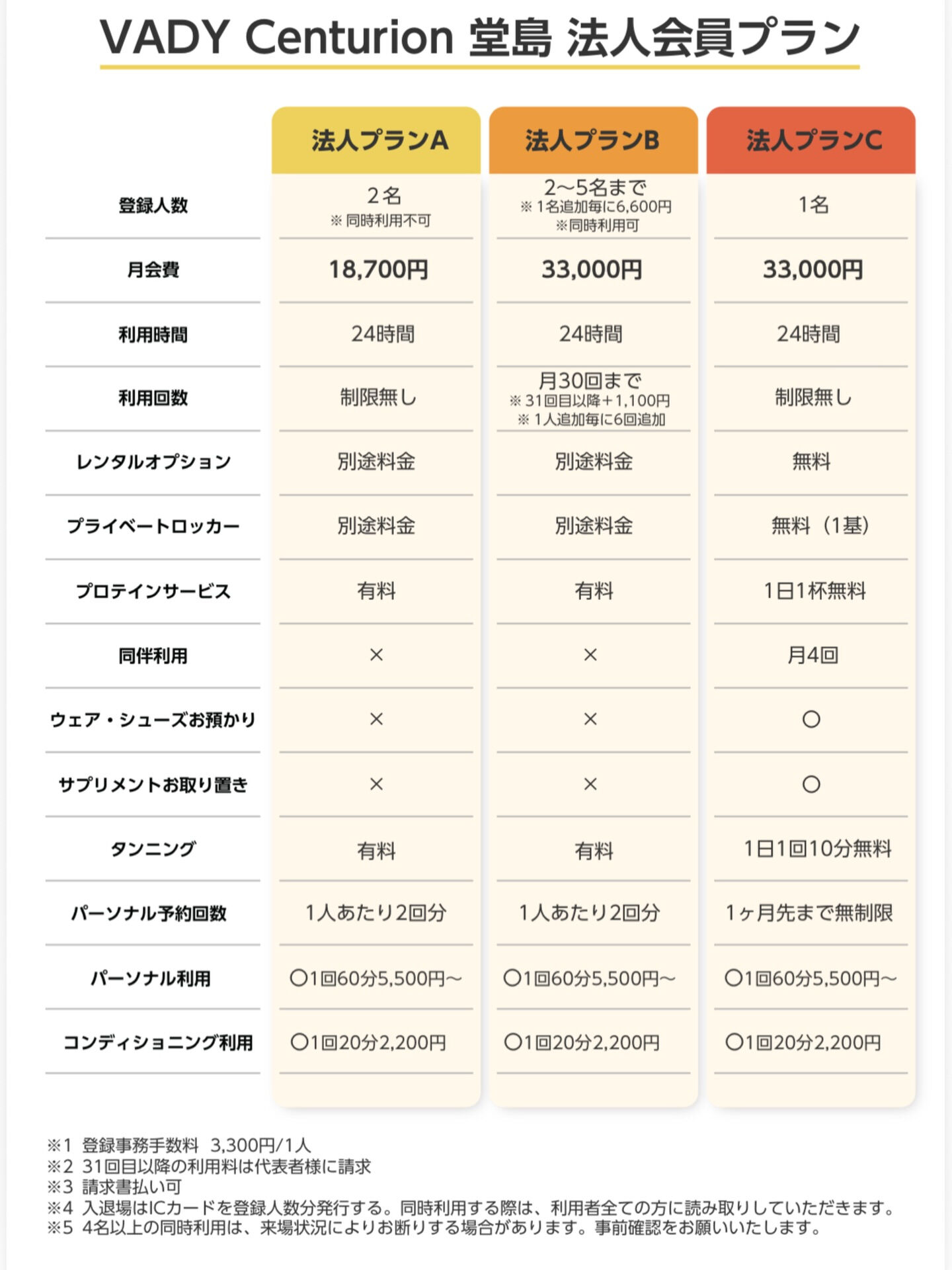 🚶‍♂️駅近だから続く！